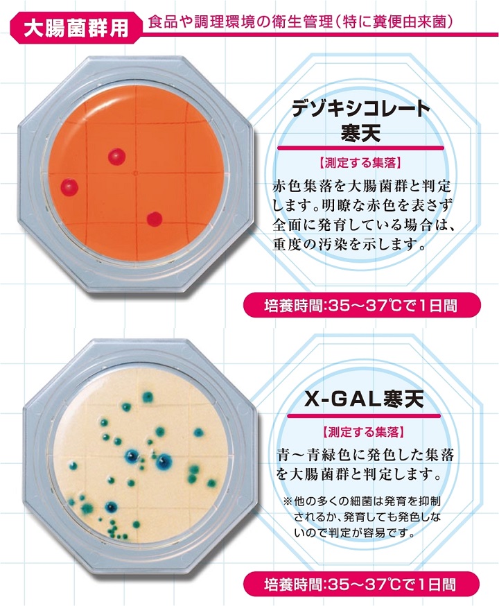 フードスタンプ® X-GAL寒天(大腸菌群用) | 臨床診断薬分野 医療関係者向けサイト | 島津ダイアグノスティクス株式会社